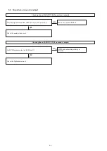 Preview for 84 page of Denon AirPlay AVR-3311CI Service Manual