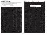 Preview for 148 page of Denon AirPlay AVR-3311CI Service Manual