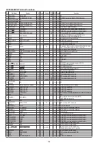 Предварительный просмотр 154 страницы Denon AirPlay AVR-3311CI Service Manual