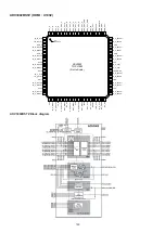 Предварительный просмотр 160 страницы Denon AirPlay AVR-3311CI Service Manual