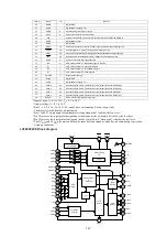 Preview for 167 page of Denon AirPlay AVR-3311CI Service Manual