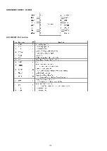 Preview for 174 page of Denon AirPlay AVR-3311CI Service Manual