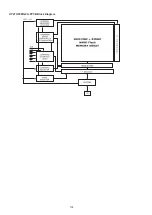 Preview for 178 page of Denon AirPlay AVR-3311CI Service Manual