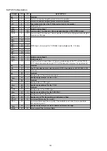 Preview for 184 page of Denon AirPlay AVR-3311CI Service Manual