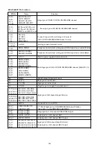 Preview for 186 page of Denon AirPlay AVR-3311CI Service Manual