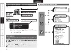 Preview for 18 page of Denon ASD-3N - Digital Player Docking Station (Spanish) Manual Del Usuario