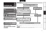 Preview for 19 page of Denon ASD-3N - Digital Player Docking Station (Spanish) Manual Del Usuario