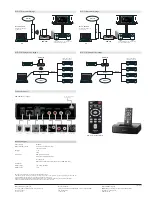 Preview for 2 page of Denon ASD51N - Networking Client Dock Product Sheet