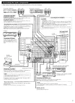 Предварительный просмотр 7 страницы Denon AV Surround Receiver AVR-5803 Operating Instructions Manual