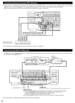 Предварительный просмотр 12 страницы Denon AV Surround Receiver AVR-5803 Operating Instructions Manual