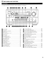 Предварительный просмотр 15 страницы Denon AV Surround Receiver AVR-5803 Operating Instructions Manual