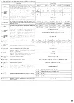 Предварительный просмотр 17 страницы Denon AV Surround Receiver AVR-5803 Operating Instructions Manual