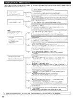 Предварительный просмотр 50 страницы Denon AV Surround Receiver AVR-5803 Operating Instructions Manual