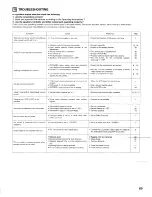 Предварительный просмотр 69 страницы Denon AV Surround Receiver AVR-5803 Operating Instructions Manual