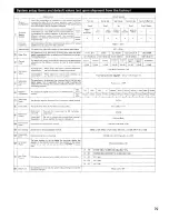 Предварительный просмотр 79 страницы Denon AV Surround Receiver AVR-5803 Operating Instructions Manual