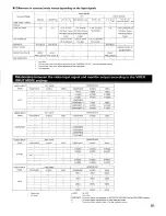 Предварительный просмотр 81 страницы Denon AV Surround Receiver AVR-5803 Operating Instructions Manual