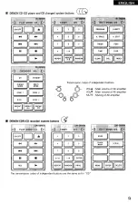 Предварительный просмотр 94 страницы Denon AV Surround Receiver AVR-5803 Operating Instructions Manual