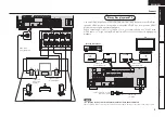 Предварительный просмотр 8 страницы Denon AV SURROUND RECEIVER AVR-891 Owner'S Manual