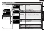 Предварительный просмотр 44 страницы Denon AV SURROUND RECEIVER AVR-891 Owner'S Manual