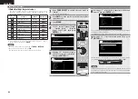 Предварительный просмотр 67 страницы Denon AV SURROUND RECEIVER AVR-891 Owner'S Manual