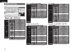 Предварительный просмотр 69 страницы Denon AV SURROUND RECEIVER AVR-891 Owner'S Manual