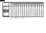 Предварительный просмотр 79 страницы Denon AV SURROUND RECEIVER AVR-891 Owner'S Manual