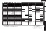 Предварительный просмотр 80 страницы Denon AV SURROUND RECEIVER AVR-891 Owner'S Manual