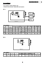 Предварительный просмотр 6 страницы Denon AVC-1880 Service Manual