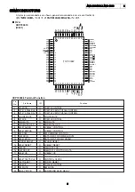 Предварительный просмотр 8 страницы Denon AVC-1880 Service Manual