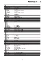 Предварительный просмотр 9 страницы Denon AVC-1880 Service Manual