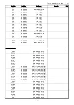 Предварительный просмотр 36 страницы Denon AVC-1880 Service Manual