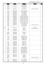 Предварительный просмотр 39 страницы Denon AVC-1880 Service Manual