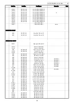 Предварительный просмотр 42 страницы Denon AVC-1880 Service Manual