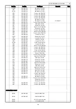 Предварительный просмотр 43 страницы Denon AVC-1880 Service Manual