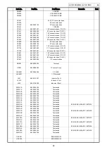 Предварительный просмотр 44 страницы Denon AVC-1880 Service Manual