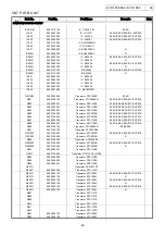 Предварительный просмотр 46 страницы Denon AVC-1880 Service Manual