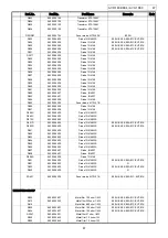 Предварительный просмотр 47 страницы Denon AVC-1880 Service Manual