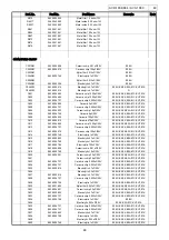 Предварительный просмотр 48 страницы Denon AVC-1880 Service Manual