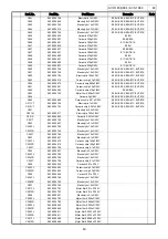 Предварительный просмотр 49 страницы Denon AVC-1880 Service Manual