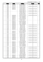 Предварительный просмотр 50 страницы Denon AVC-1880 Service Manual