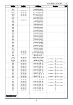 Предварительный просмотр 51 страницы Denon AVC-1880 Service Manual