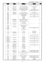 Предварительный просмотр 52 страницы Denon AVC-1880 Service Manual