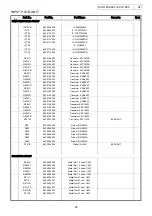 Предварительный просмотр 54 страницы Denon AVC-1880 Service Manual