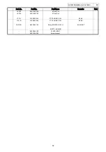 Предварительный просмотр 57 страницы Denon AVC-1880 Service Manual