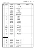 Предварительный просмотр 58 страницы Denon AVC-1880 Service Manual