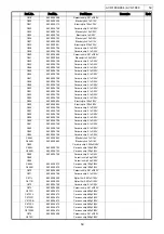 Предварительный просмотр 59 страницы Denon AVC-1880 Service Manual