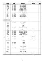 Предварительный просмотр 65 страницы Denon AVC-1880 Service Manual