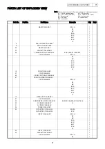 Предварительный просмотр 71 страницы Denon AVC-1880 Service Manual