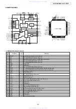 Предварительный просмотр 17 страницы Denon AVC-1890 Service Manual