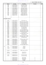 Предварительный просмотр 53 страницы Denon AVC-1890 Service Manual